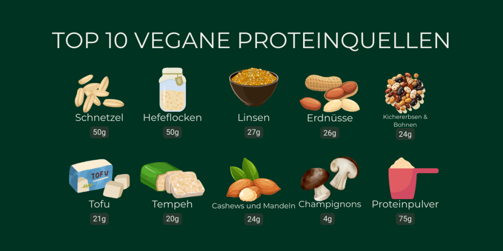 Übersicht mit den 10 besten veganen Proteinquellen